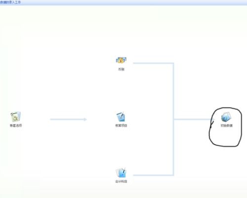 金蝶仓管期初存货输入