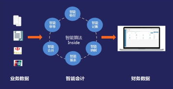 金蝶财务机器人简介,金蝶智能财务机器人,金蝶财务机器人多少钱