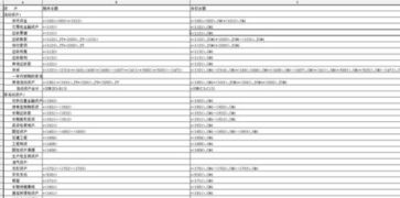 资产负债表,小企业,公式,金蝶
