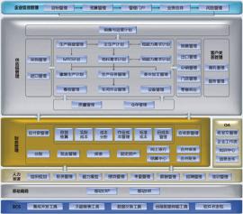 金蝶K3怎样从服务器