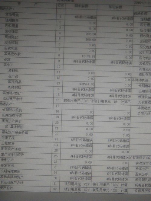 金蝶kis专业版资产负债表都没有数据,金蝶kis标准版资产负债表公式,金蝶kis专业版资产负债表怎么引出