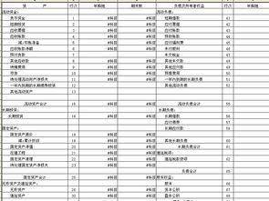 如何查看金蝶结转定义