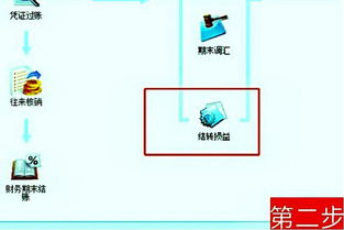 金蝶12月结账流程