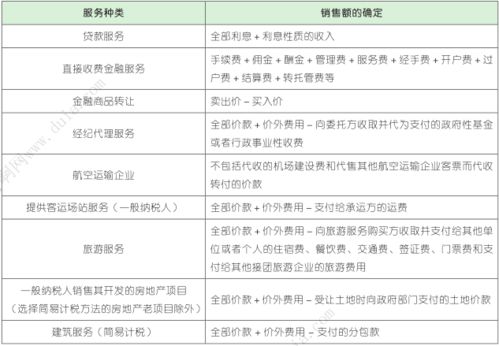 税额,差额,金蝶,0.1