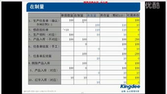 金蝶k3销售出库明细标准报表