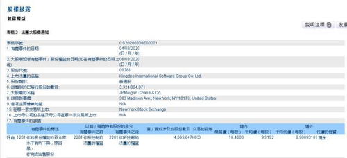 金蝶国际投资者