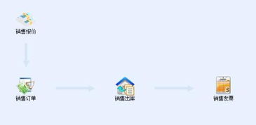 生产企业成本核算流程分哪几步,生产企业成本核算及流程化管理,生产企业成本核算流程及方法