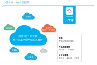 金蝶合作伙伴怎么样