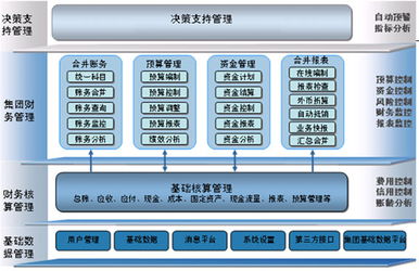 金蝶启动多级审核,金蝶k3多级审核怎么设置,金蝶多级审核如何设置
