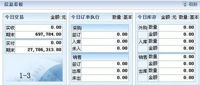 金蝶设置报表销售毛利汇总表