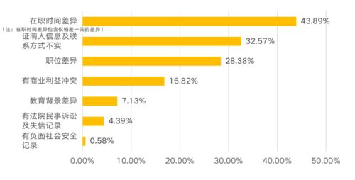 汇率,金蝶,每笔,调整