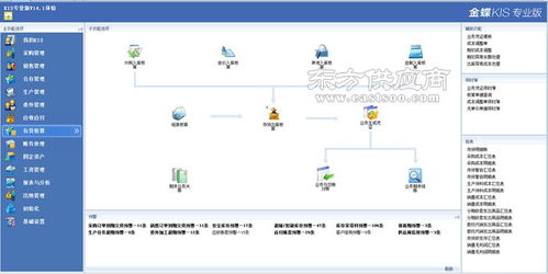 专业版,生产管理,核算,金蝶