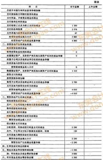 金蝶现金流量表的编制方法,金蝶财务软件现金流量表可以自动生成吗,金蝶迷你版现金流量表的编制