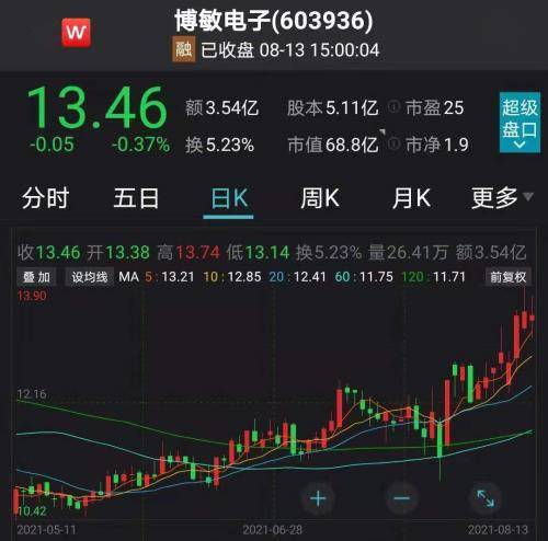 减持,金蝶,股票,软件