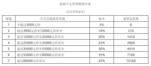 企业所得税,台风,金蝶