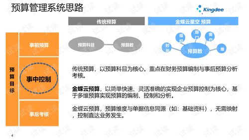 金蝶云星空7.2.904.6