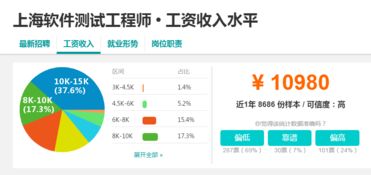 华为软件测试工程师待遇,富士康软件测试工程师待遇,中兴软件测试工程师待遇