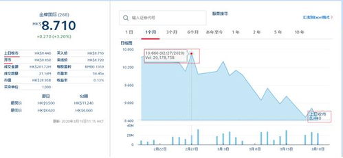 金蝶软件股票遭减持