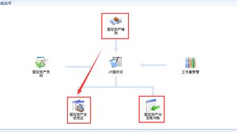 金蝶旗舰版国定资产模块怎样用
