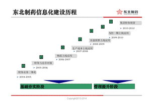 金蝶cloudbos熟悉
