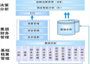 专业版,金蝶,施工企业,准则