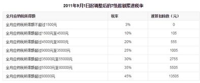 所得税,金蝶,计算公式,工资
