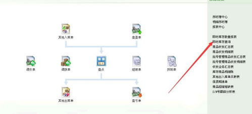 专业版,出库,金蝶,库存