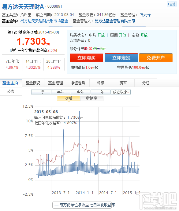 易方达天天理财