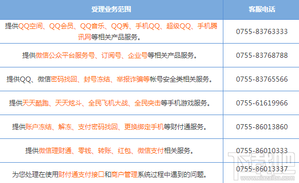 腾讯客服电话