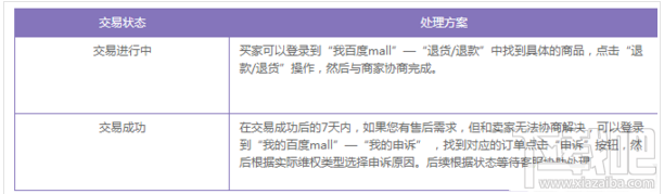 百度mall退货流程 百度mall退货流程