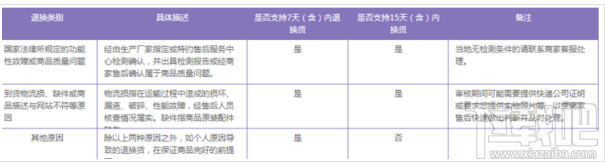 百度mall退货流程 百度mall退货流程