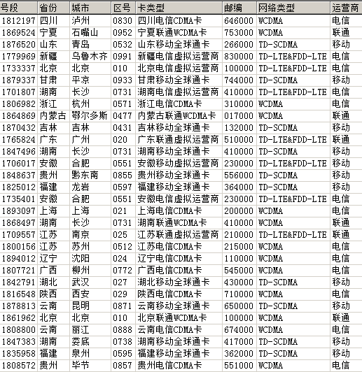 手机号码归属地(手机号码归属地有什么用)