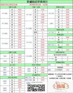 华为手机价格表(华为手机价格表2021报价表)