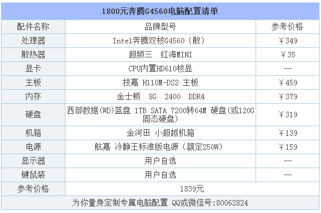 电脑配置单(电脑配置清单表)