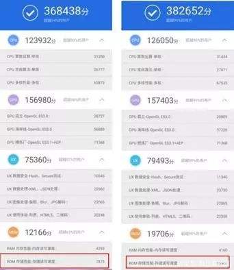 手机跑分排行榜(荣耀手机跑分排行榜)