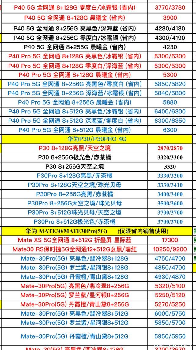 手机型号(手机型号在哪看 vivo)