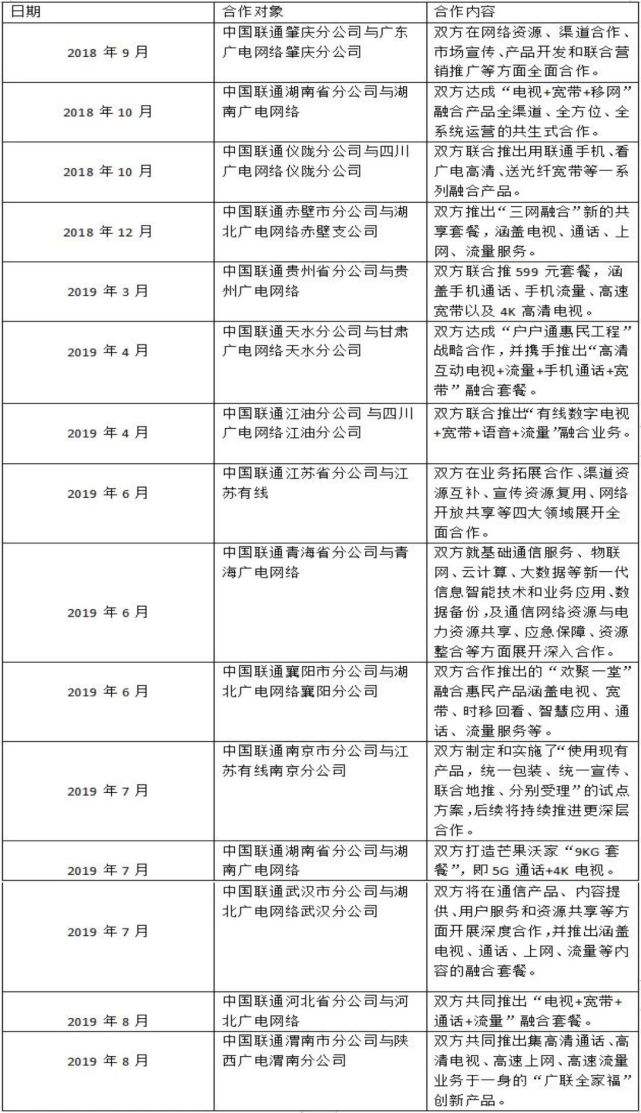 中国广电手机号(怎么预约中国广电手机号)