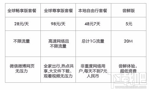 天际通全球上网业务套餐