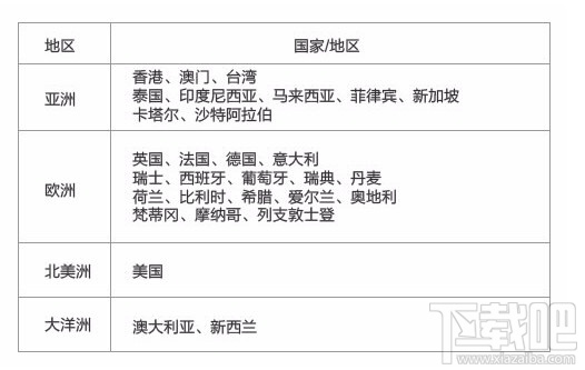 天际通全球上网业务地区