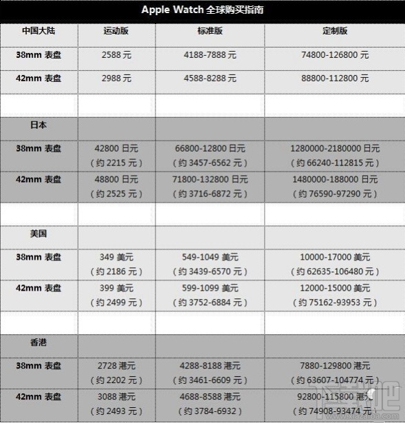 苹果Apple Watch价格表 苹果Apple Watch价格表