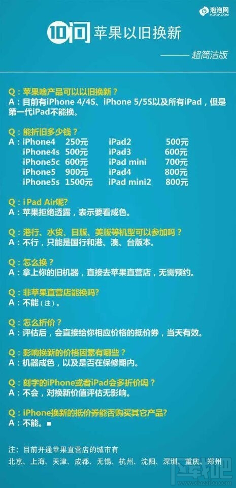 iPhone折旧价格参考 iPhone折旧价格参考