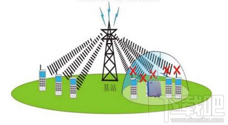 破解信号屏蔽器 破解信号屏蔽器