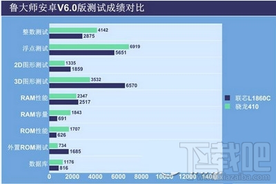 红米2A和酷派大神F1 plus性能对比
