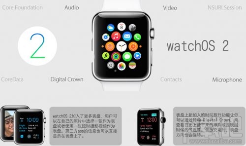 苹果表watchOS2内容介绍