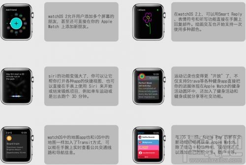 苹果表watchOS2内容介绍