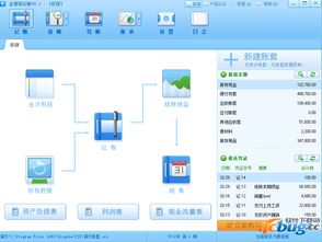 鼎信诺软件金蝶取数方法