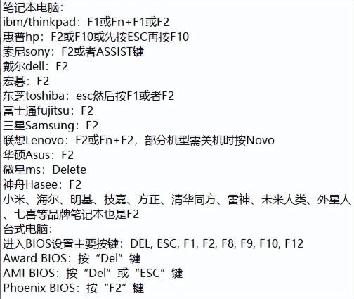 各个品牌电脑进BIOS方法 各个品牌电脑进BIOS方法