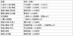 创造与魔法青椒位置菜谱推荐 创造与魔法青椒位置菜谱推荐