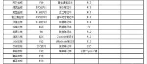 进入bios设置u盘启动的详细教学 进入bios设置u盘启动的详细教学