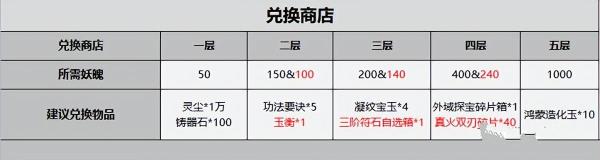 鸿蒙造化玉快速获得攻略 鸿蒙造化玉快速获得攻略
